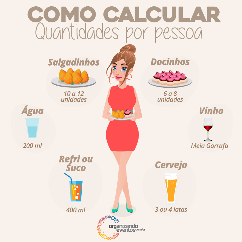 Como calcular quantidade de comida de festa por pessoa