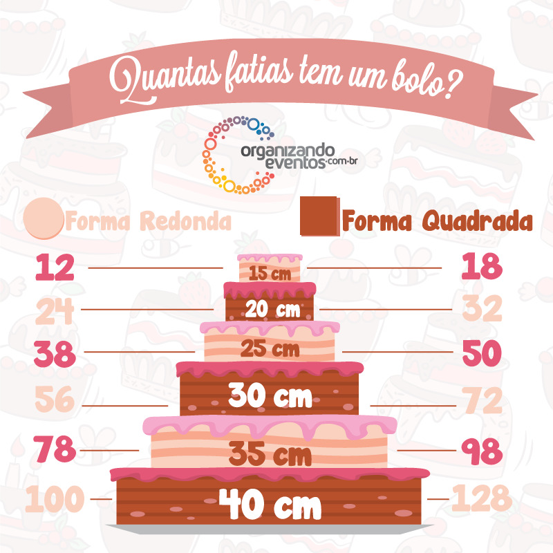 Como calcular quantidade de comida de festa por pessoa