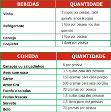 Resultado de imagem para calculando alimentos para festas