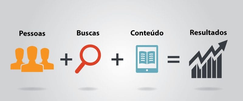 Marketing de conteúdo e eventos: uma boa junção?